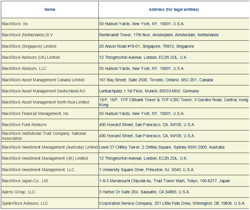 Chart 1 Transparency Notification Sept 24 2024.png