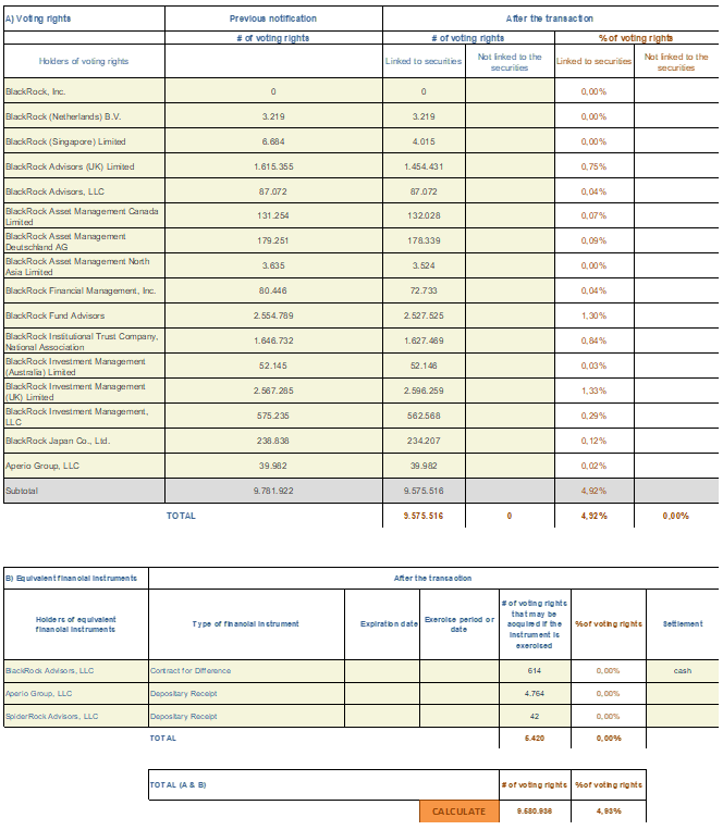 Chart 2 Transparency Notification Sept 24 2024.png