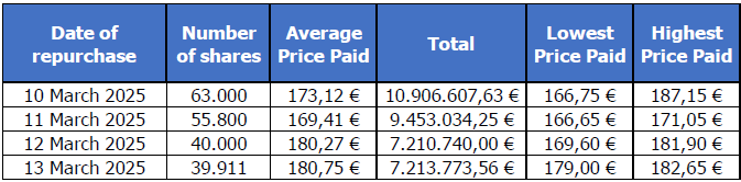 Chart 1 March 14 2025.png