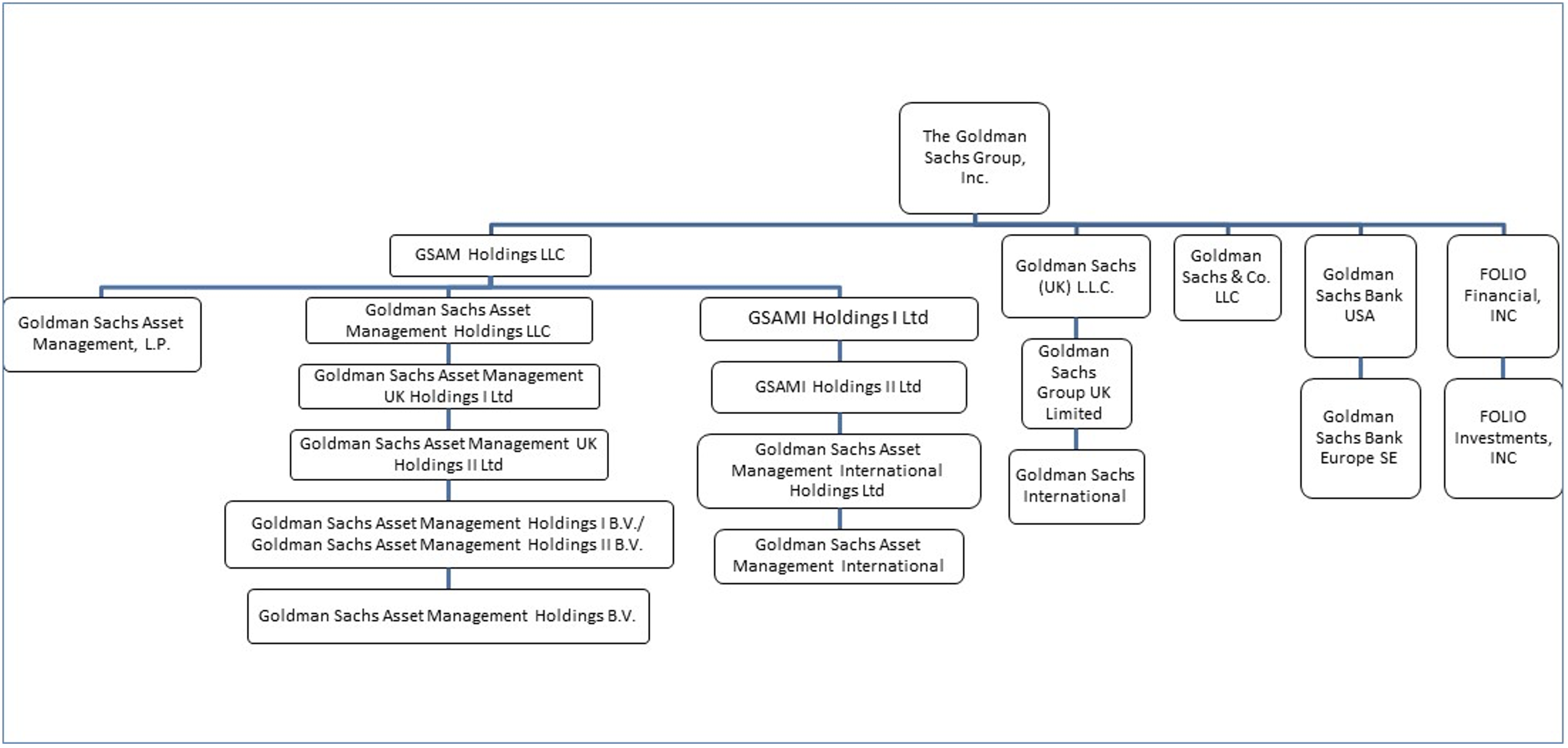 Chart 4 August 9 2024.png