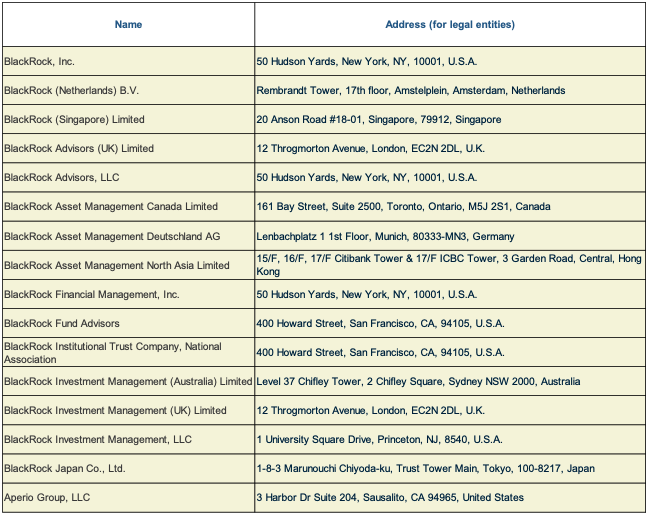 Persons subject to the notification requirement.png